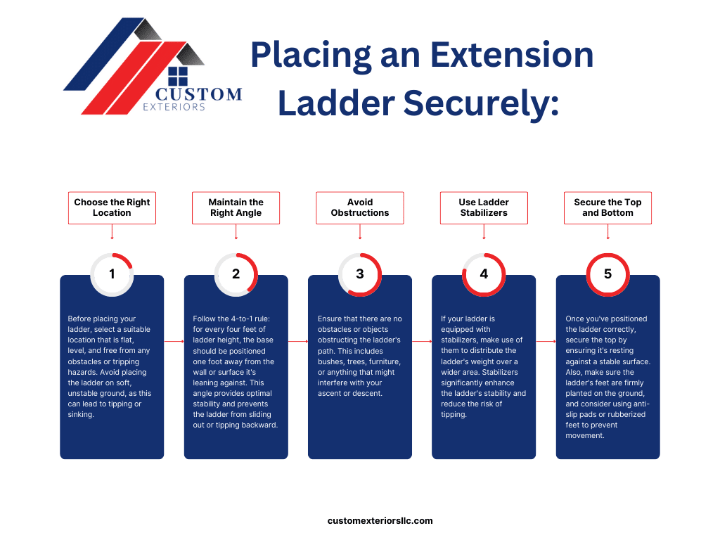 Safety steps to safely place an extension ladder