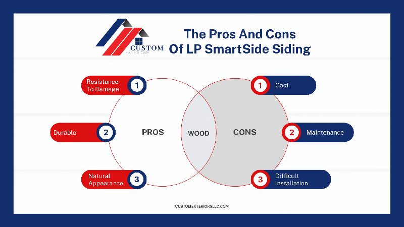 An infographic explaining the pros and cons of LP SmartSide siding replacement in Loveland