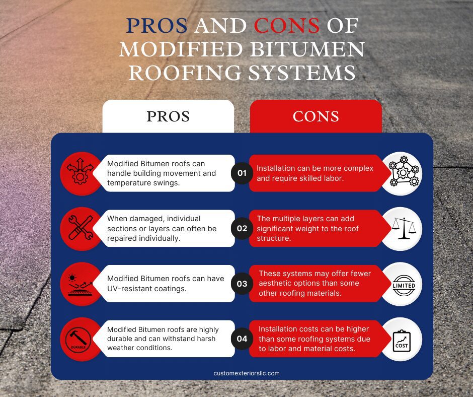 Infographic explaining the pros and cons of a mod bit roofing system