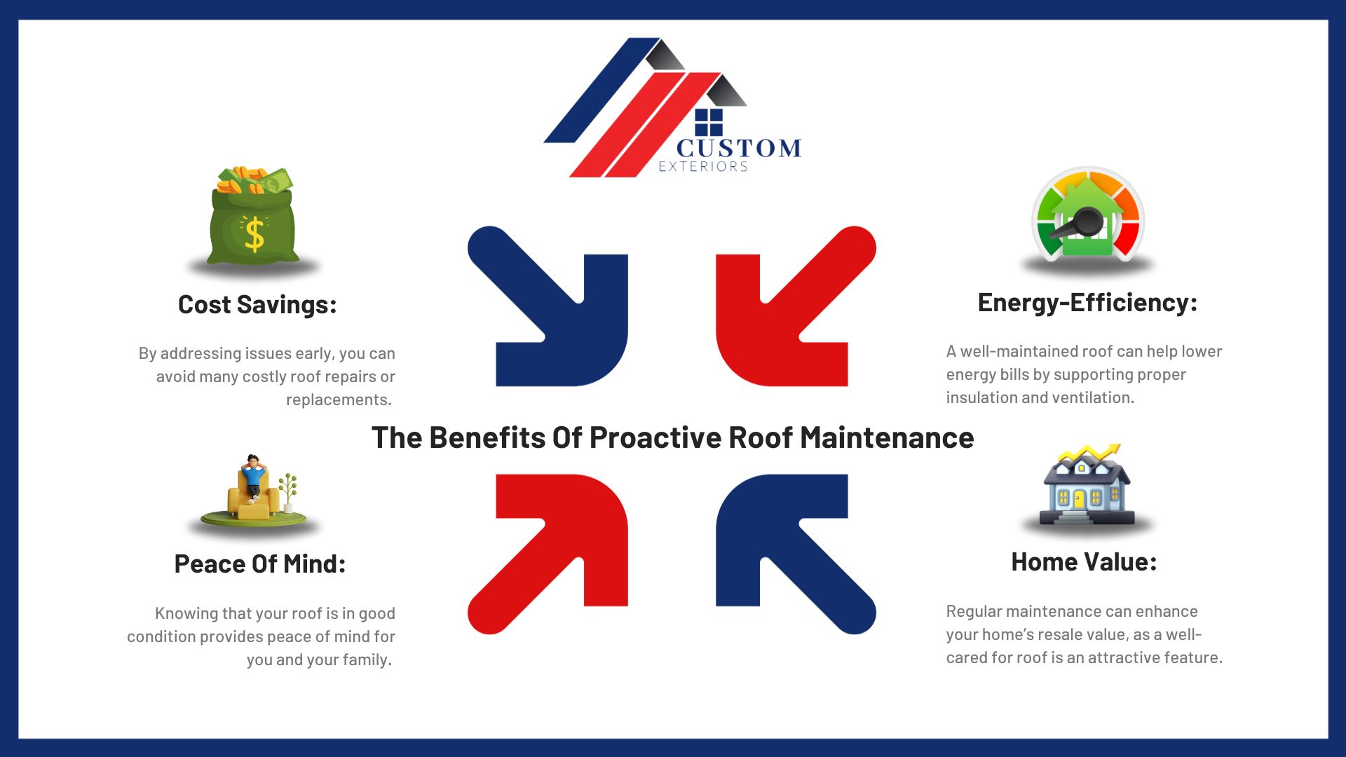Infographic explaining the benefits of regular roof maintenance