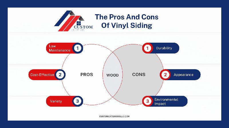 An infographic explaining the pros and cons of vinyl siding replacement in Loveland