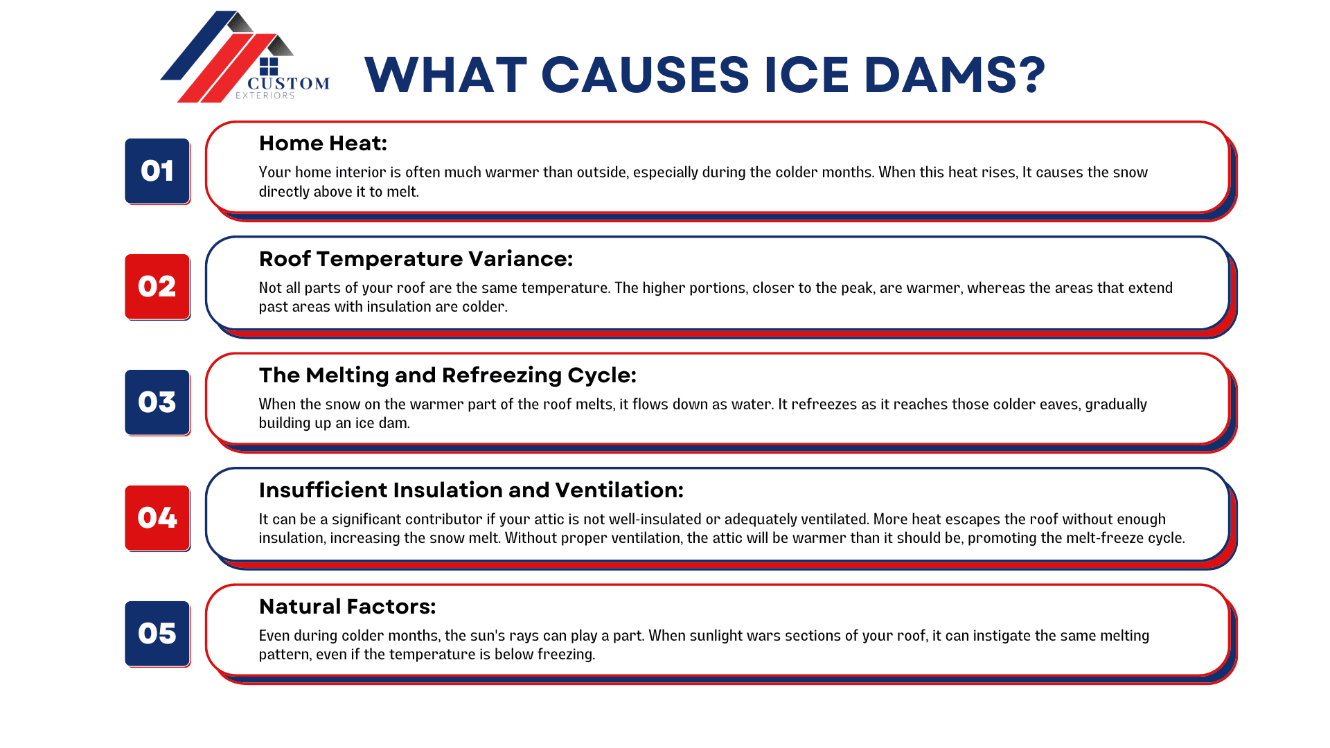 Infographic explaining what causes ice dams on your roof