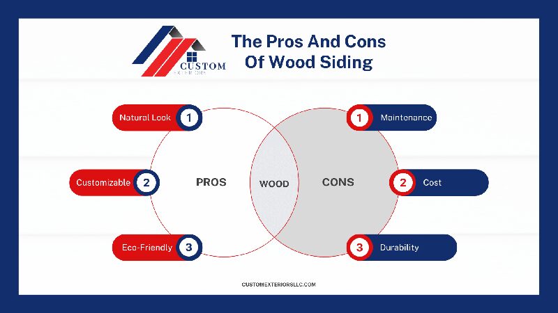 An infographic explaining the pros and cons of wood siding replacement in Loveland