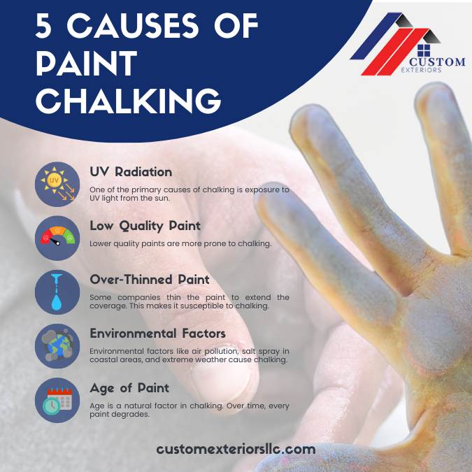 Causes of chalking infographic created by Custom Exteriors
