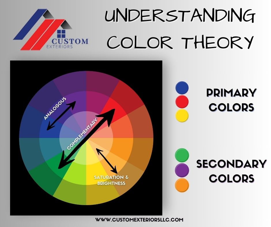 Infographic to explain the color theory as it relates to an exterior remodeling color scheme
