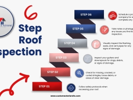 Infographic created by Custom Exteriors to explain the process they use when inspecting a roof